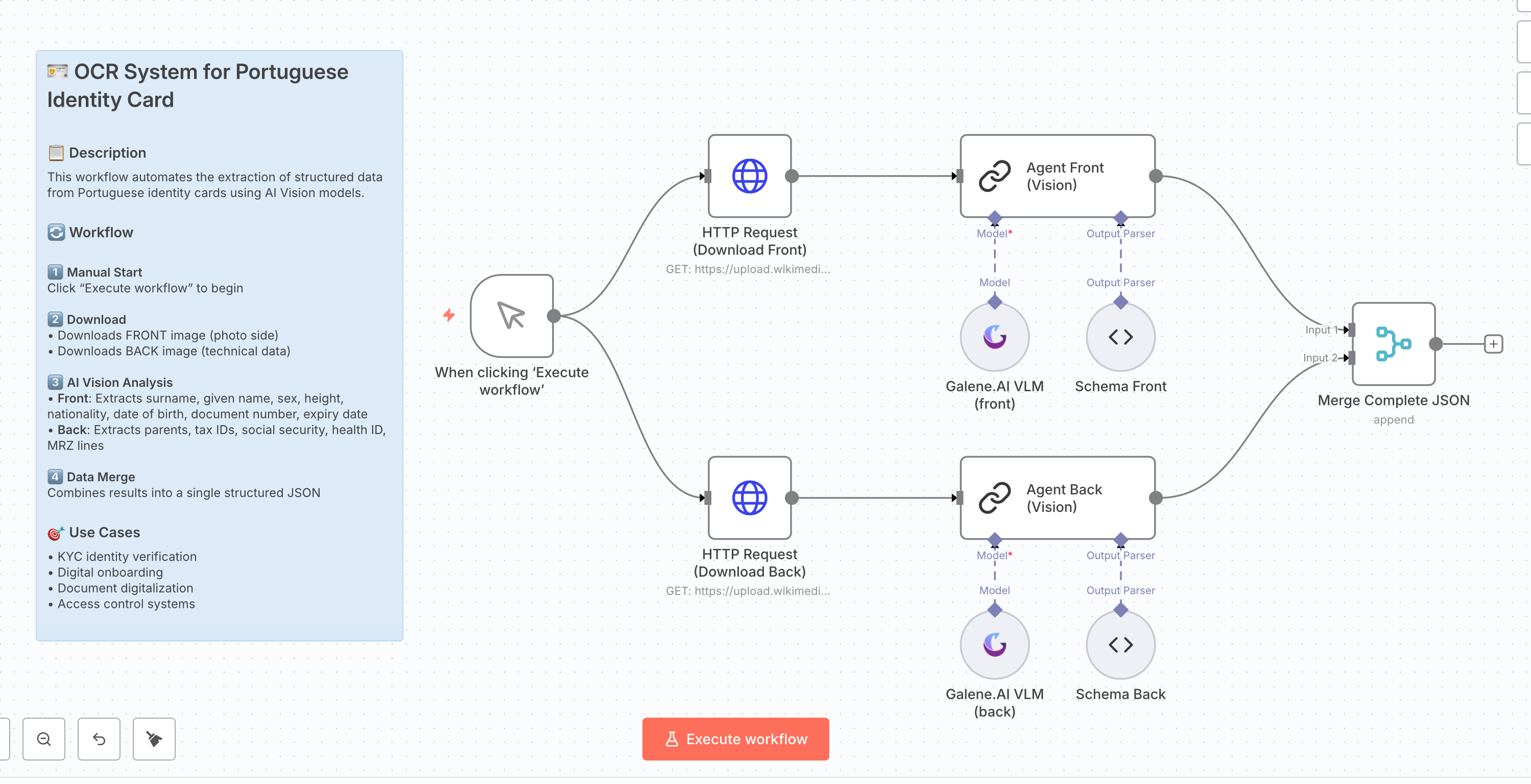 Workflow for ID data extraction